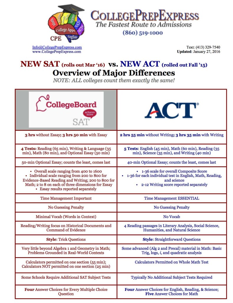 New-SAT-vs-New-ACT-Overview-of-Major-Differences-LARGE