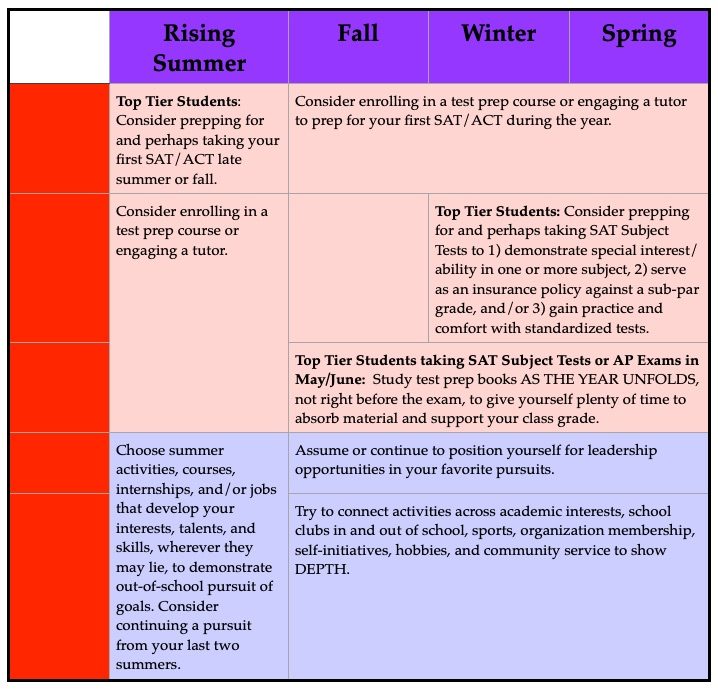 Tier list : May or may not be accurate.